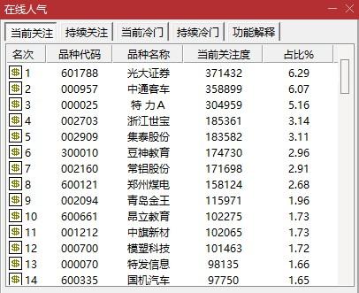 沪指失守3300点关口，股市的小步走失背后的故事