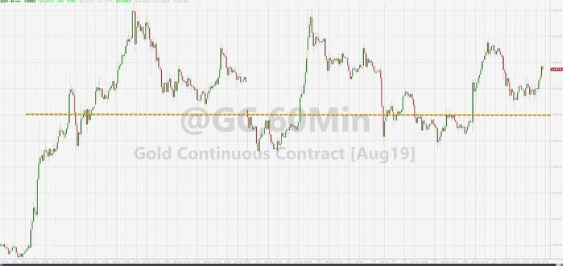 金价涨超1%，黄金市场的波澜与投资者的心态变迁