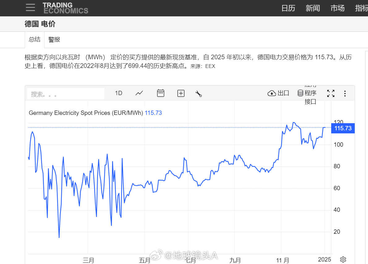 德国电价跌至负值，一场能源革命的狂欢与反思