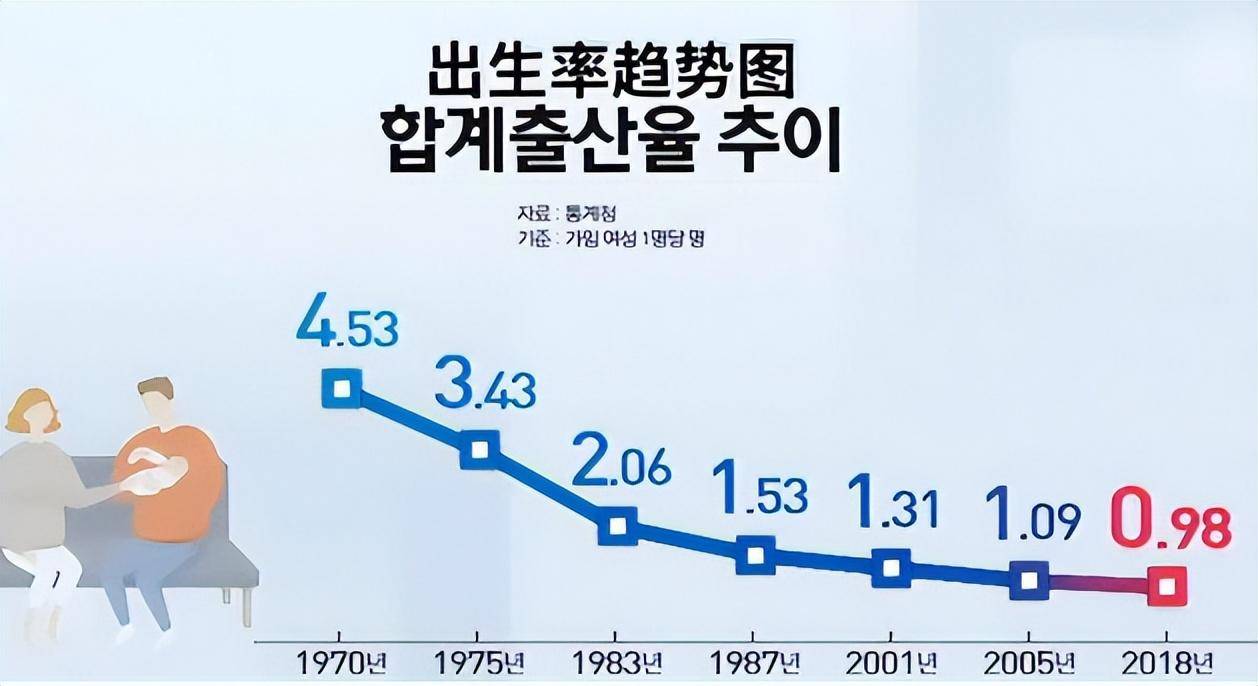 韩新生儿人数正增长——人口的逆袭与奇妙之旅