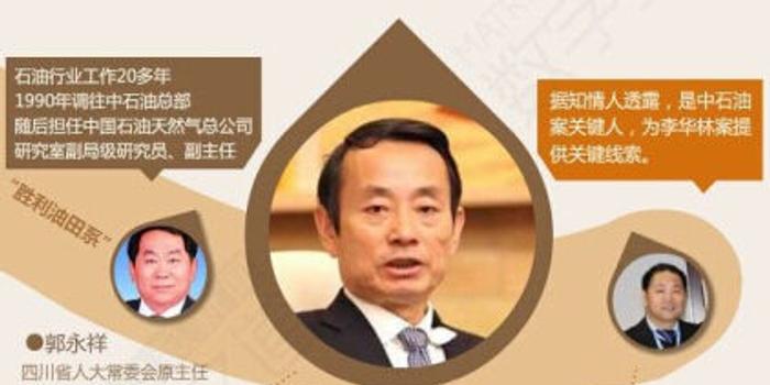 中石油原董事长: 现在我身败名裂