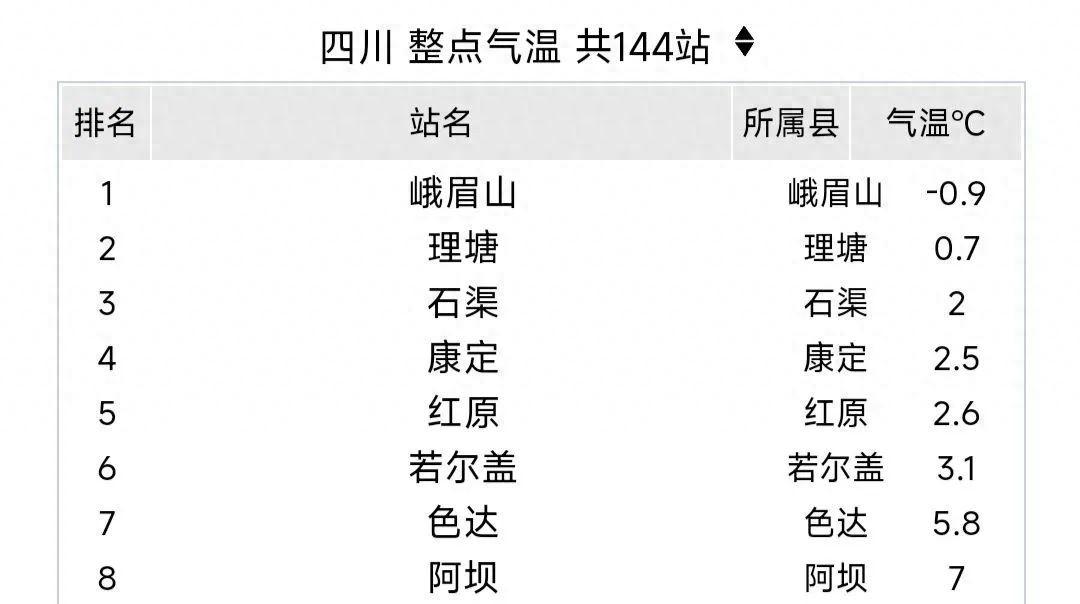 四川连续三年暖破纪录，一场气候的狂欢与挑战