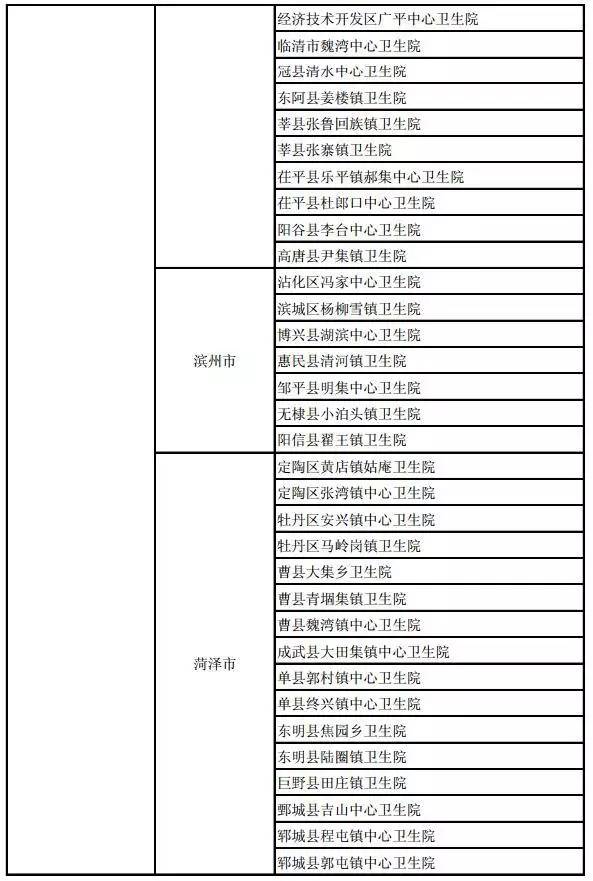 烟台一家医院被指用体检卡抵扣工资?