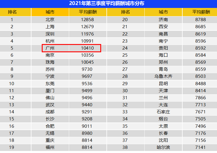 工资八千，如何一年攒下七万二？揭秘省钱之道