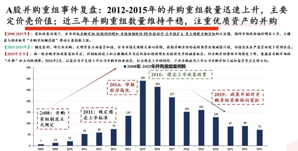 A股开年并购重组风云突变，五起重组终止背后的故事