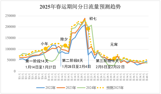 2025年春节出行预订狂潮来袭，一场提前规划的革命