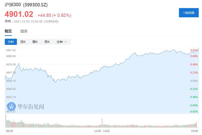 摩根大通：中国股市1月底大逆转