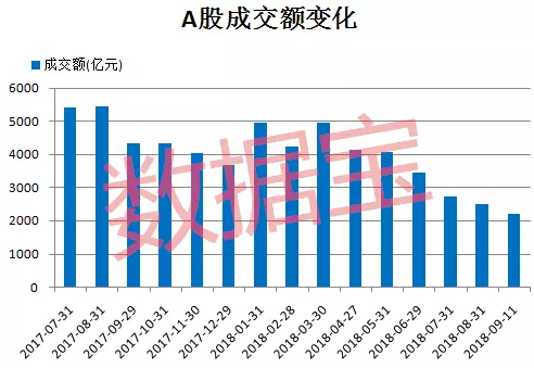 2025年A股成交额首次跌破1万亿，市场反思与前景展望