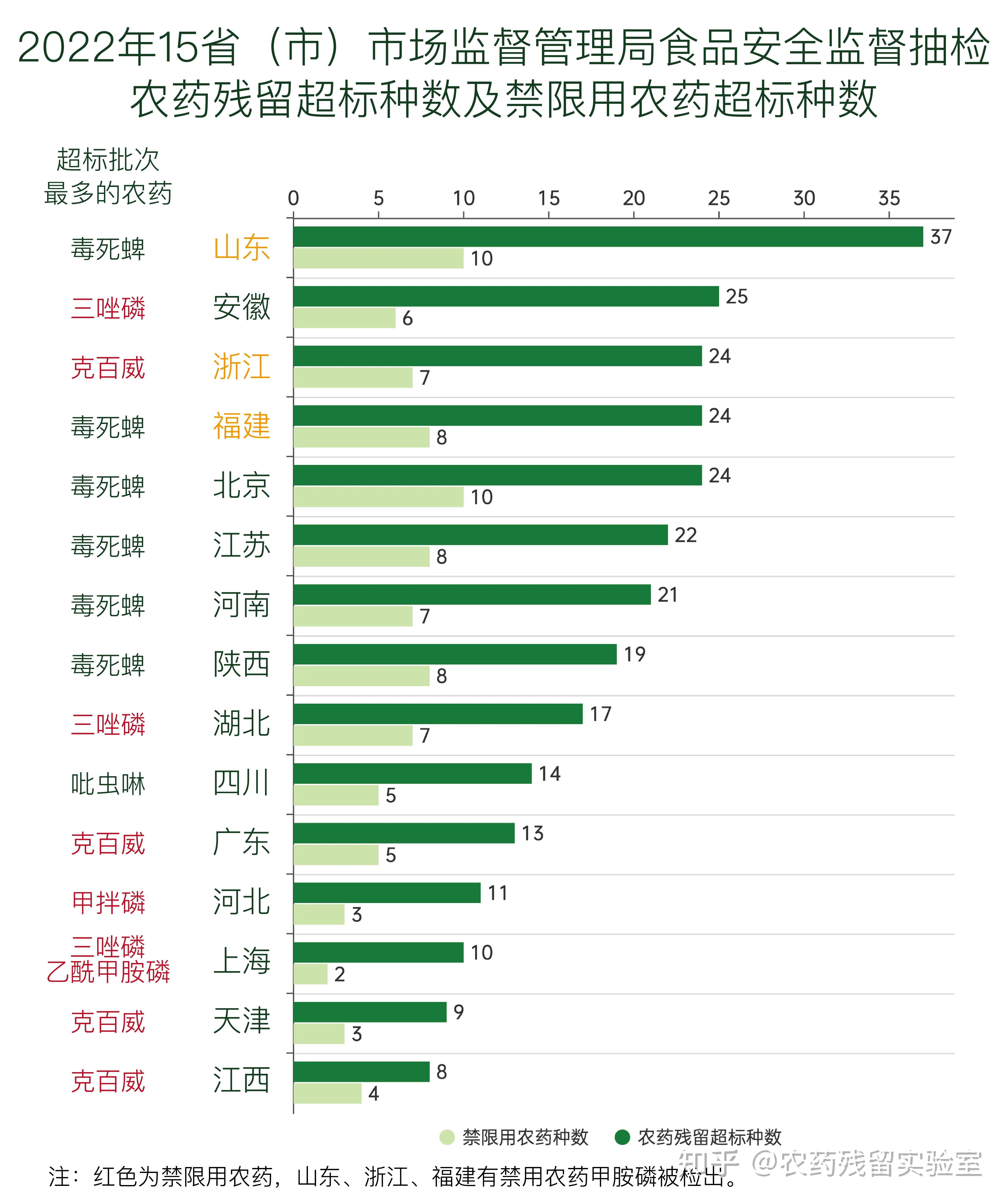 农药残留超标罚单背后的故事，一场关于食品安全的反思