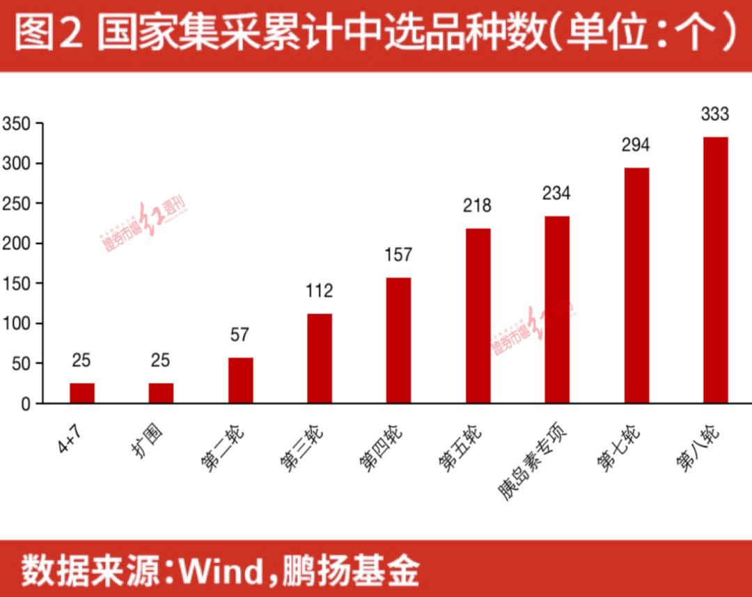 原研药退出公立医院普通患者怎么办