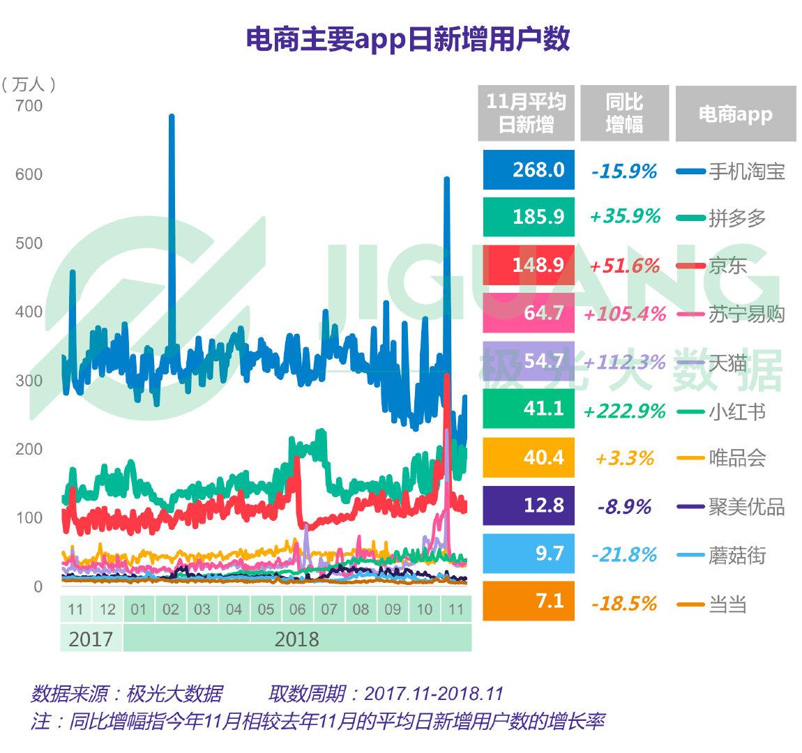 小红书两天新增超70万用户，一场数字狂欢背后的真相