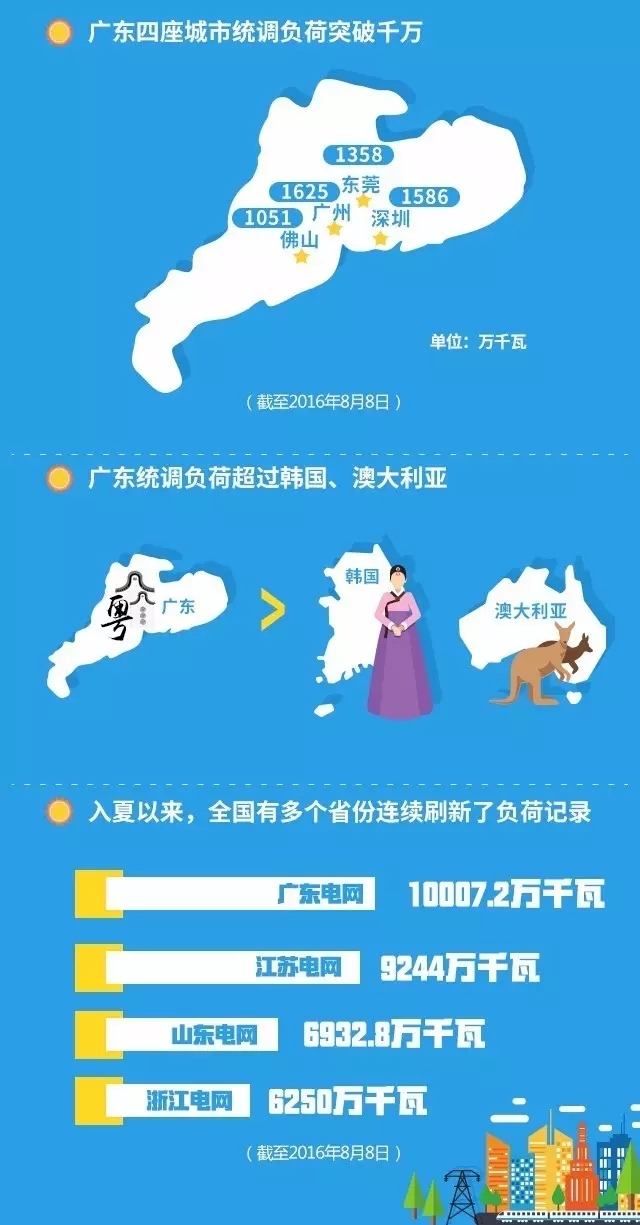 广东有望率先成全国首个14万亿省份