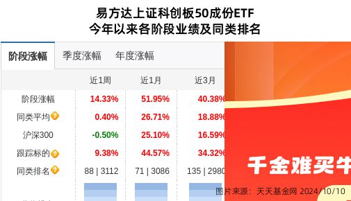 寒武纪股价大跌再引发ETF产品争议