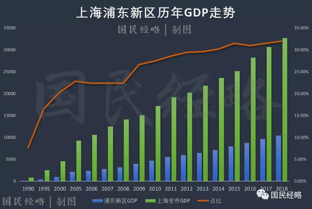 上海成中国首个GDP突破五万亿城市，繁华背后的数字故事