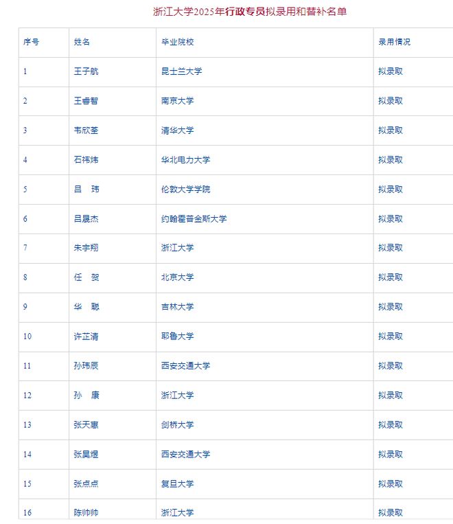 剑桥耶鲁毕业生报名浙大无编行政岗，名校光环下的新挑战