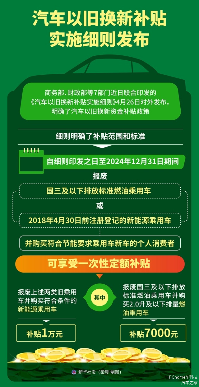 汽车购新补贴细则或将明日发布，一文解读你所关心的所有细节