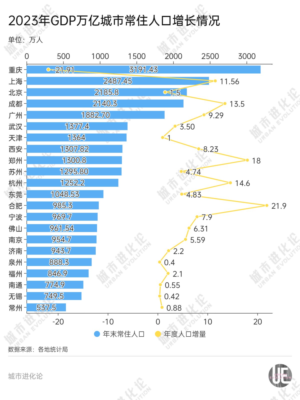 全国人口减少139万的背后，挑战与反思