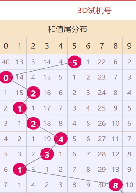 新澳天天开奖资料大全最新5_安卓版29.874——资料解释落实