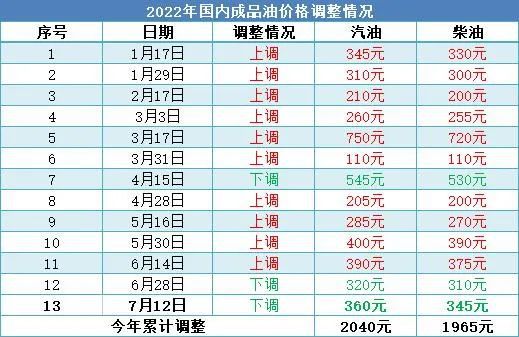 今晚澳门特马开的什么号码2024