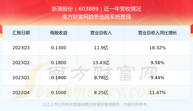 新澳2024今晚开奖结果查询