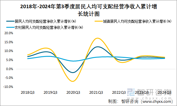 2024年居民人均可支配收入41314元