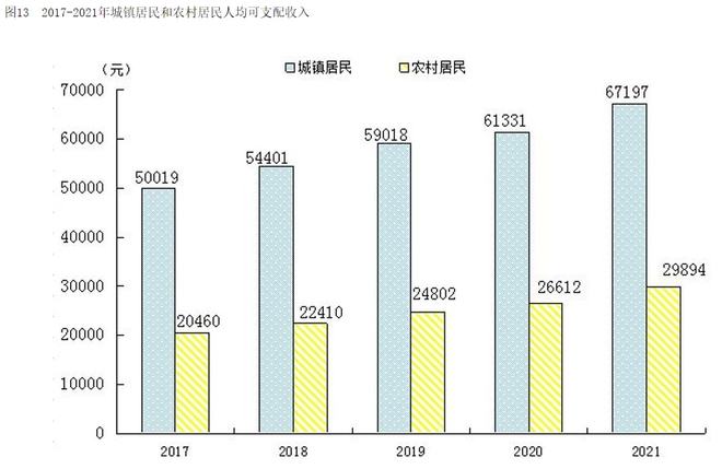 2024年末我国城镇常住人口展望，94350万人的城市梦想与挑战