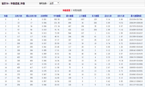 9944CC天下彩图文资料免费提供_AR11.956——解答解释落实