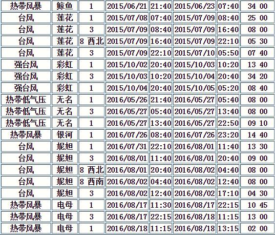 2024香港全年资料大全_Device35.932——精选解释