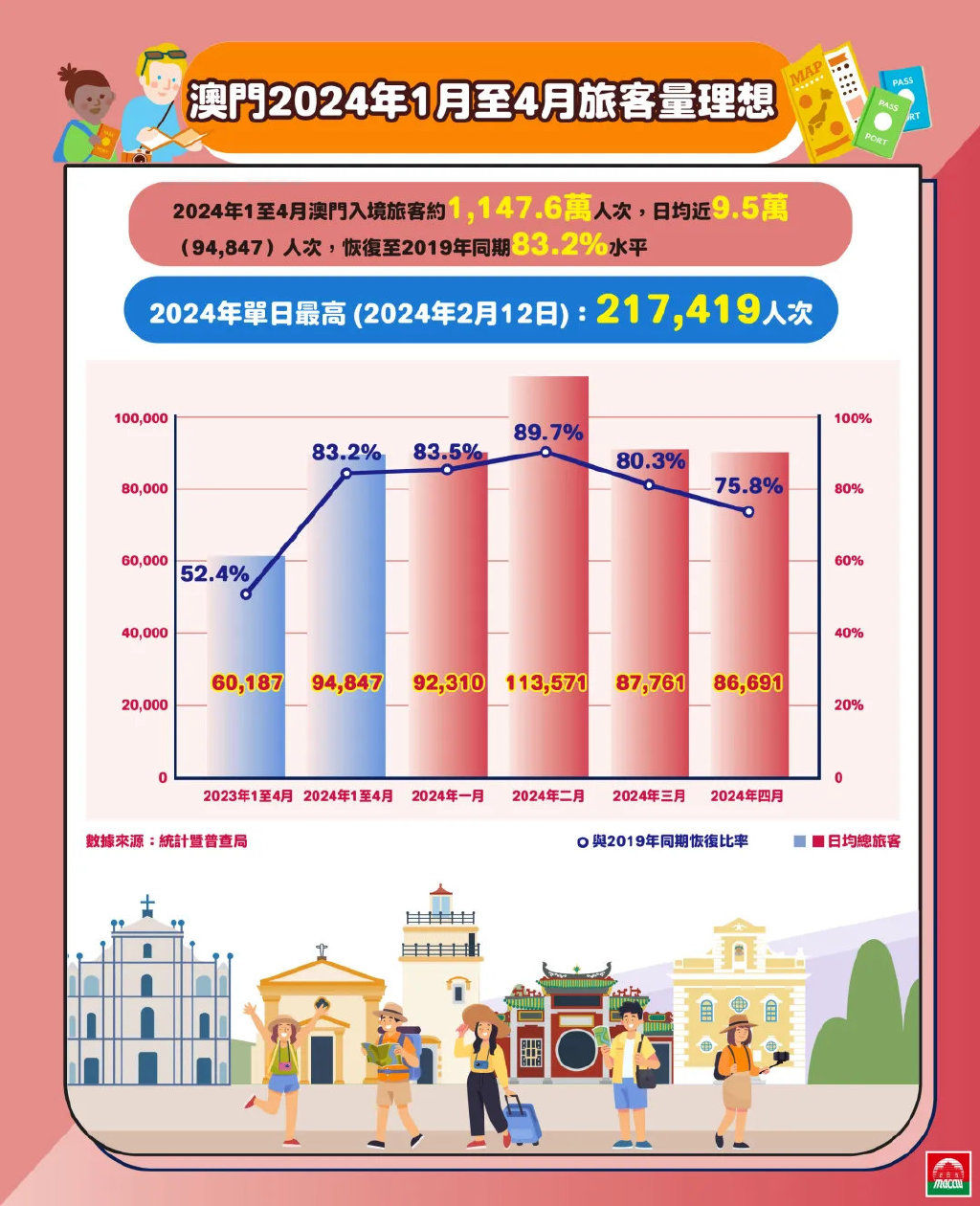 2024新澳门正版免费大全_尊贵版13.748——反馈记录和整理