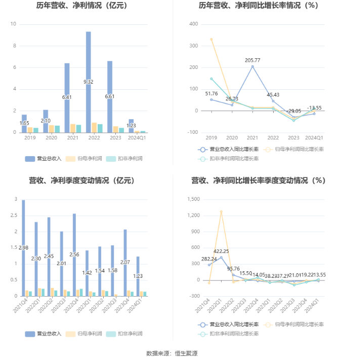 澳门六和彩资料查询2024年01-36期