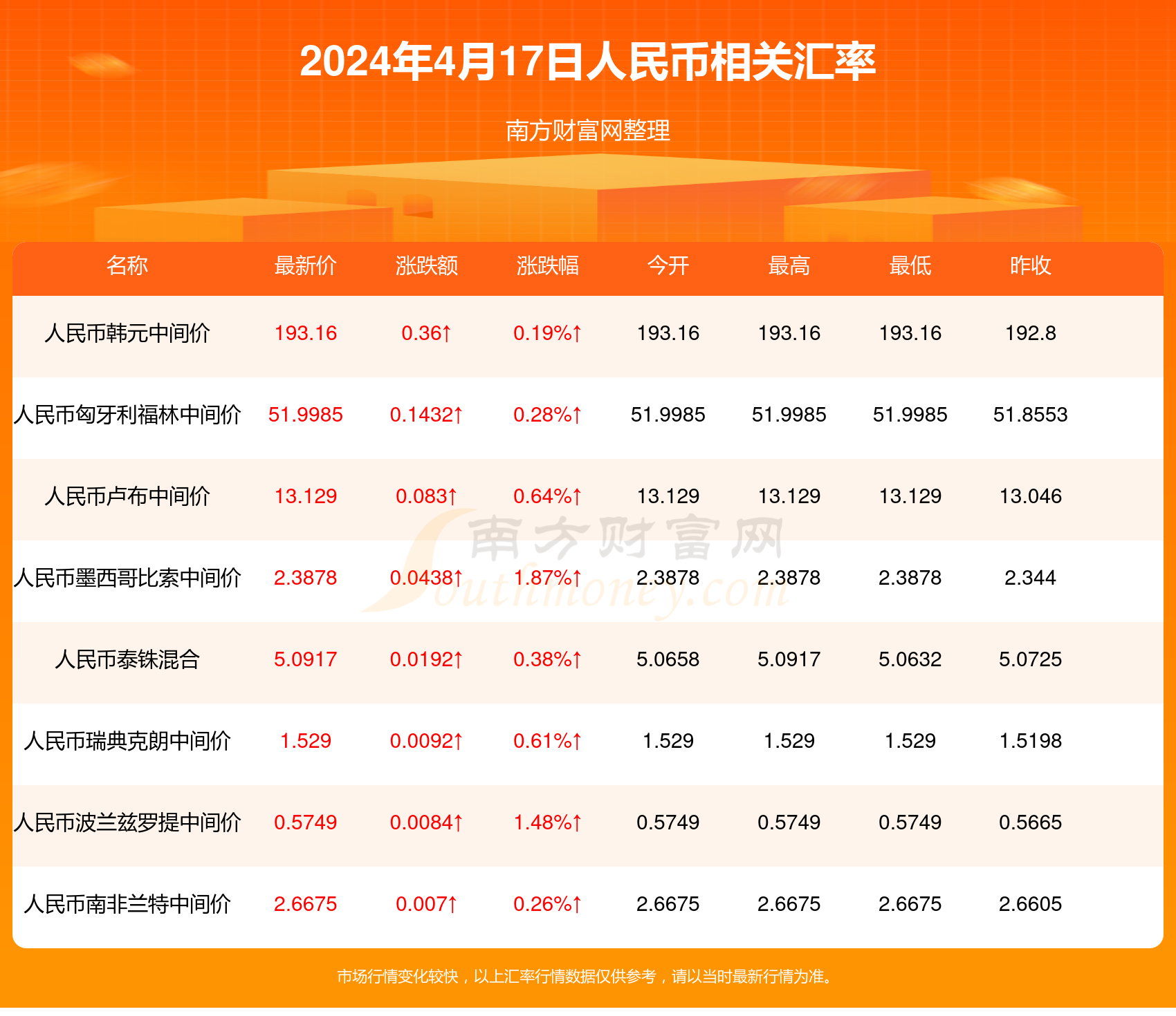 新澳天天开奖资料大全最新54期129期_AR版93.539——科普问答