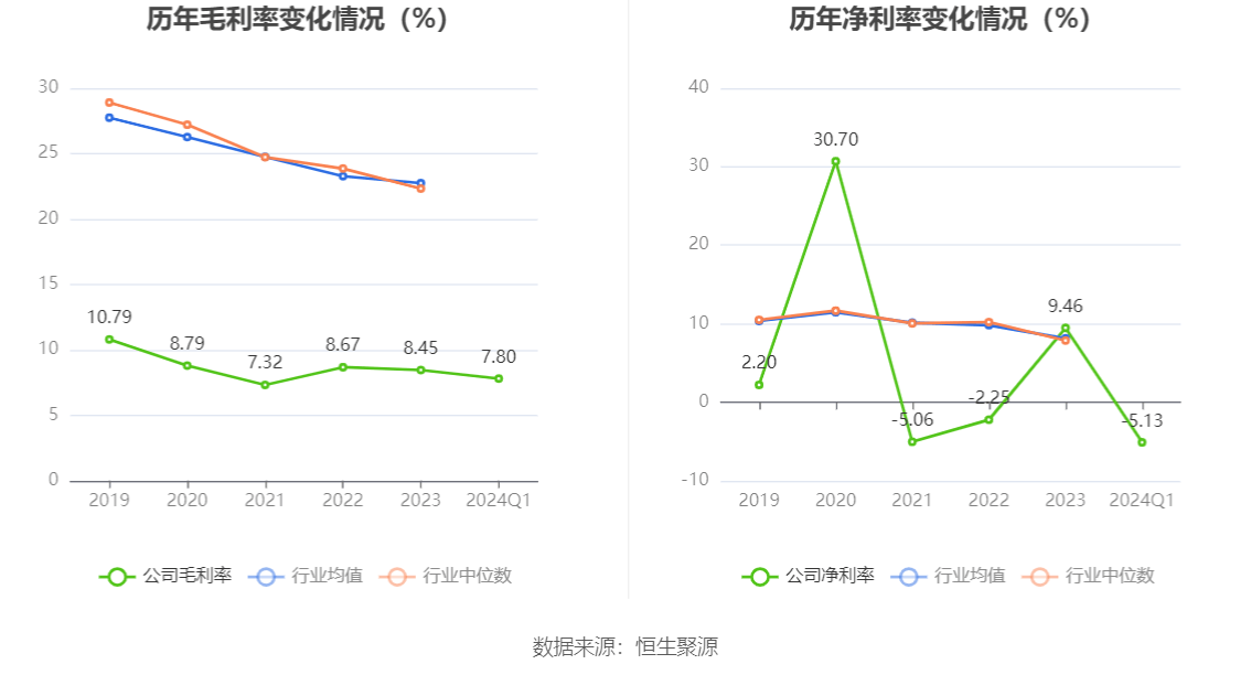 利欧股份2024年度业绩预告，业绩展望与市场竞争的双重解读