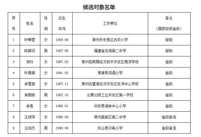 第一批学中国菜的外国人交作业了