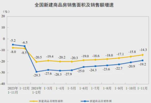 揭秘2024年房价收官数据出炉，楼市风云变幻，何去何从？