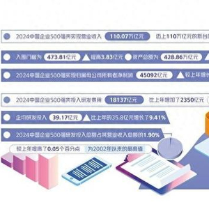 一组数据看2024年中央企业发展成绩单