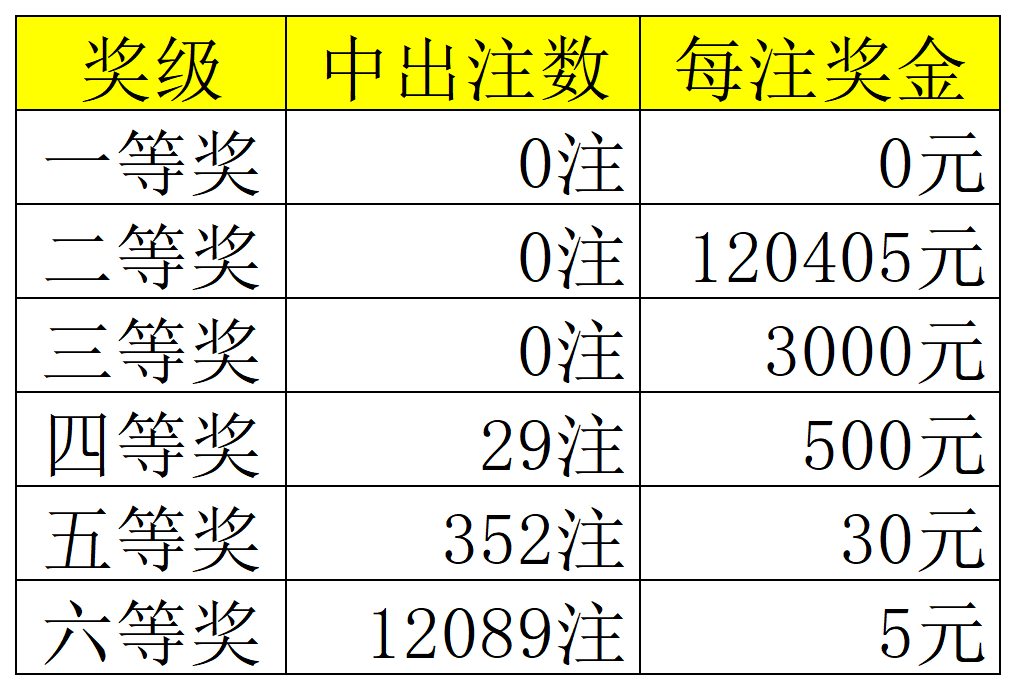 白小姐最新一肖一码中奖技巧_Linux71.384——精准解释落实