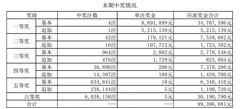 2024今晚澳门开奖结果预测_AP49.271——具体执行和落实