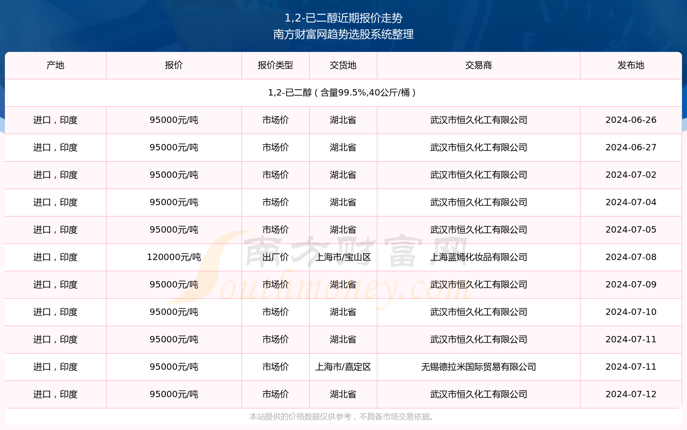 2024新澳资料免费公开查询