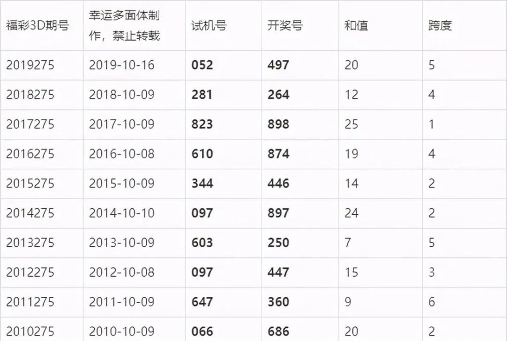 六会彩生肖开奖结果资料