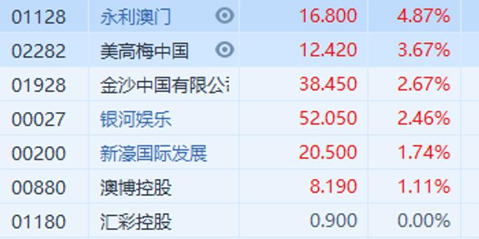 澳门今晚9点30开奖结果反馈记录和整理,澳门今晚9点30开奖结果_YE版97.968