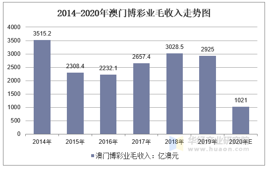 技术咨询 第213页