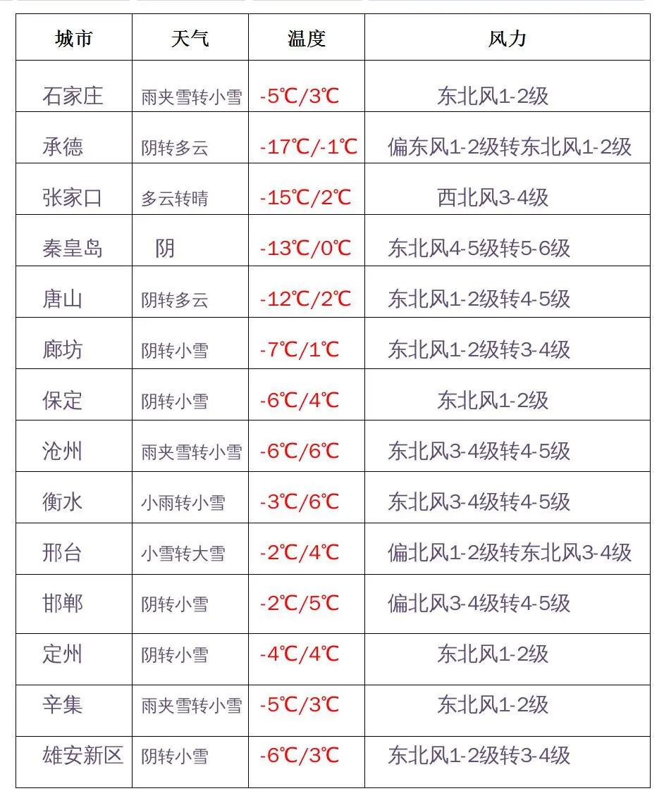 23日起我国迎大风降温天气，一场突如其来的秋意浓