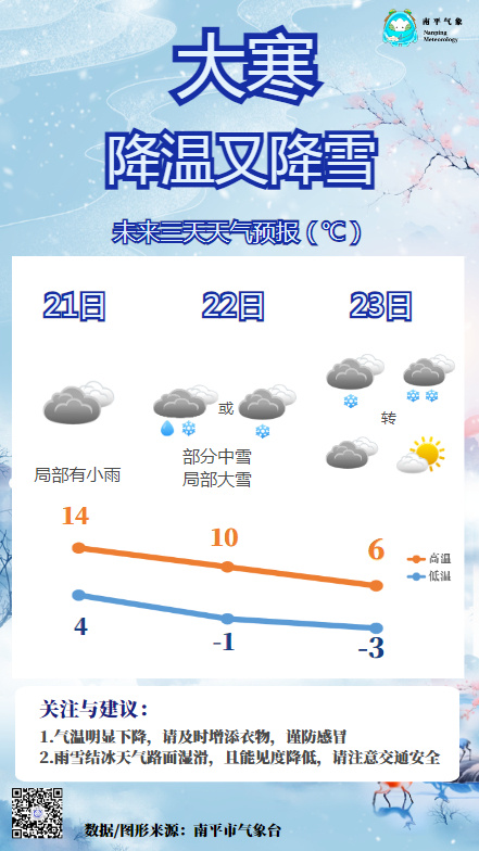 大回暖之后遭遇大寒潮，气候的捉弄与挑战