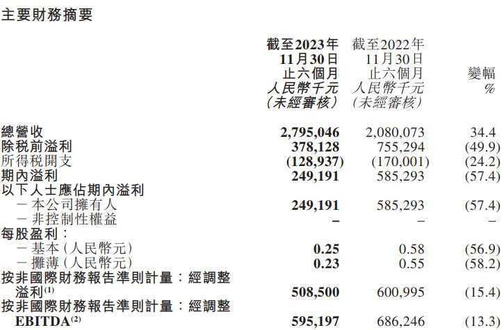 东方甄选遭遇滑铁卢，半年亏损近亿元背后的故事