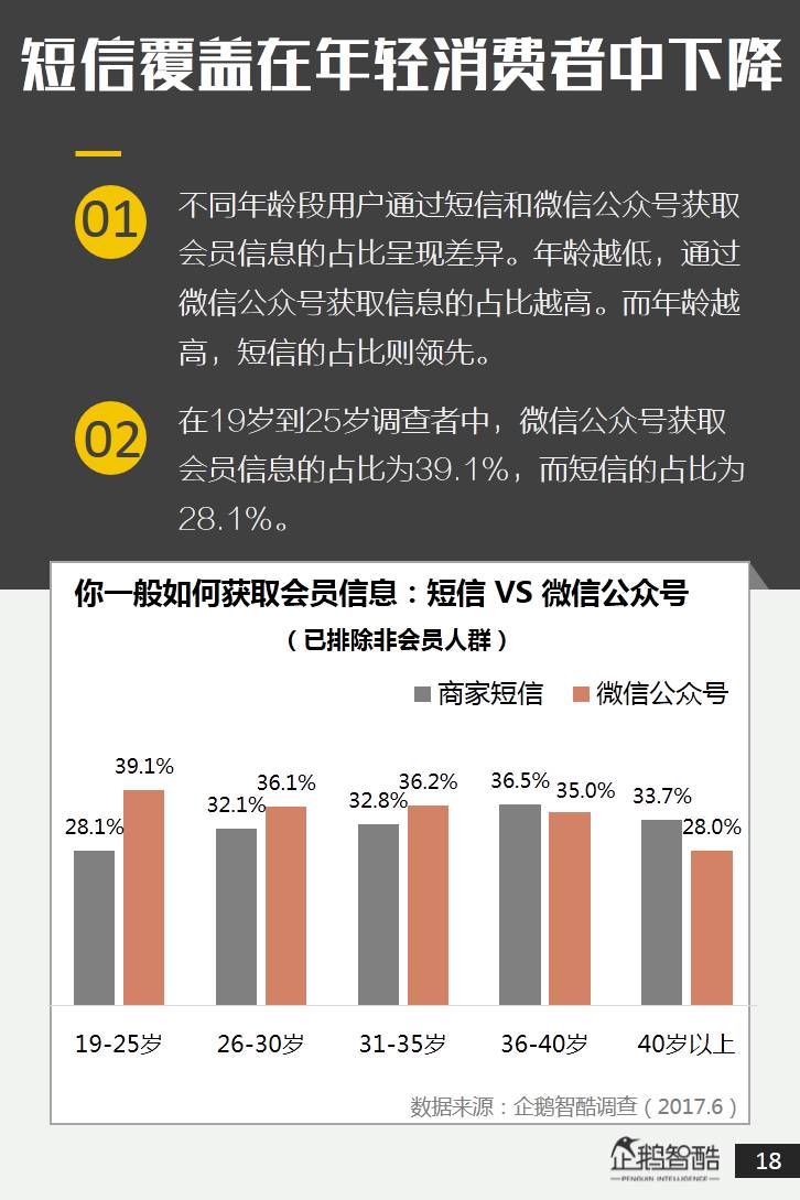 新澳会员数据 第2页