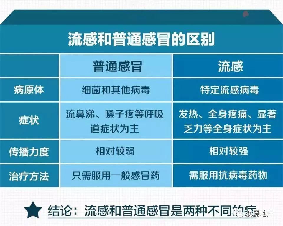 新版流感诊疗方案发布，新增两种药物，为防控流感注入新动力