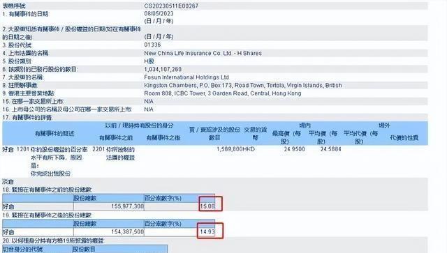 新策略揭秘，每年新增保费的三成投资A股，一场智慧与勇气的博弈