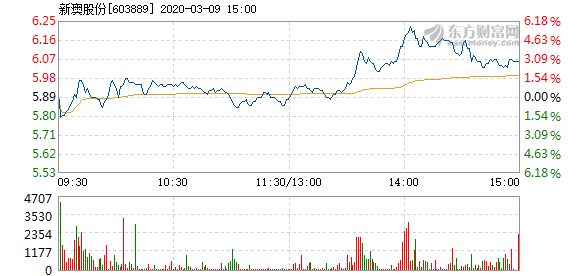 新澳今晚上9点30开奖图片反馈评审和审查,新澳今晚上9点30开奖图片_DP37.746