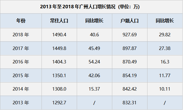 都市里的慢婚现象，25至29岁未婚人数过半的洞察与反思