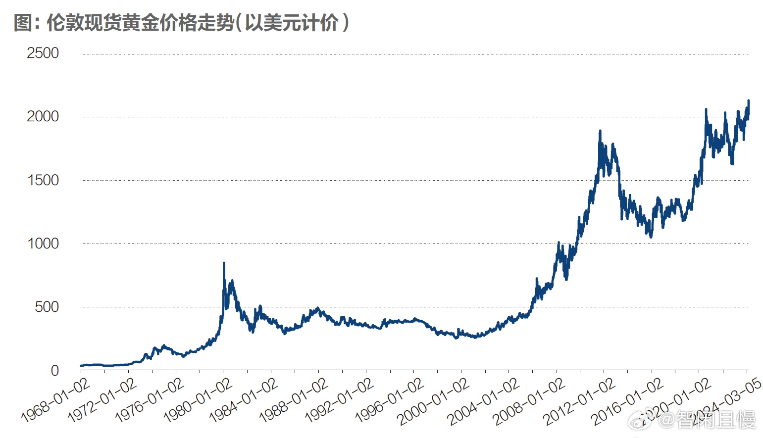 金价飙涨再创新高，黄金市场的疯狂与反思